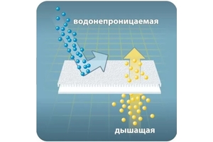 ДЕТСКИЙ наматрасник КОМФОРТ непромокаемый махровый